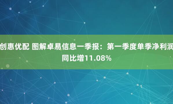 创惠优配 图解卓易信息一季报：第一季度单季净利润同比增11.08%