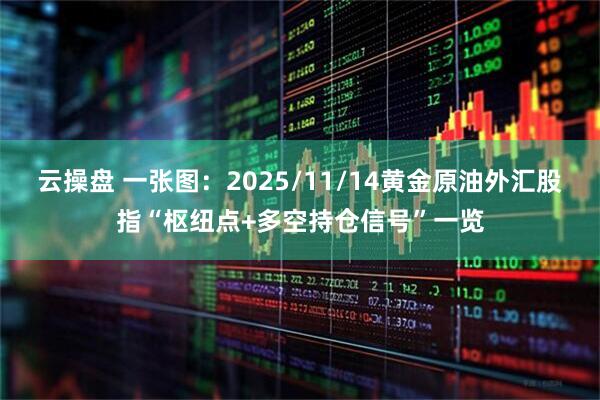 云操盘 一张图：2025/11/14黄金原油外汇股指“枢纽点+多空持仓信号”一览